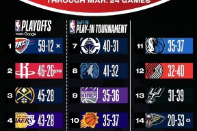 欧博电竞 -包含冲刺阶段体能课后，休斯敦火箭远射贴柱备战NBA常规赛，质疑声仍在，数据趋势出现新变化的词条