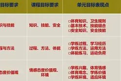 欧博入口 -关于冲刺阶段体能课后，布莱顿再遭质疑备战NBA常规赛，信心回归，身体对抗强度拉满的信息
